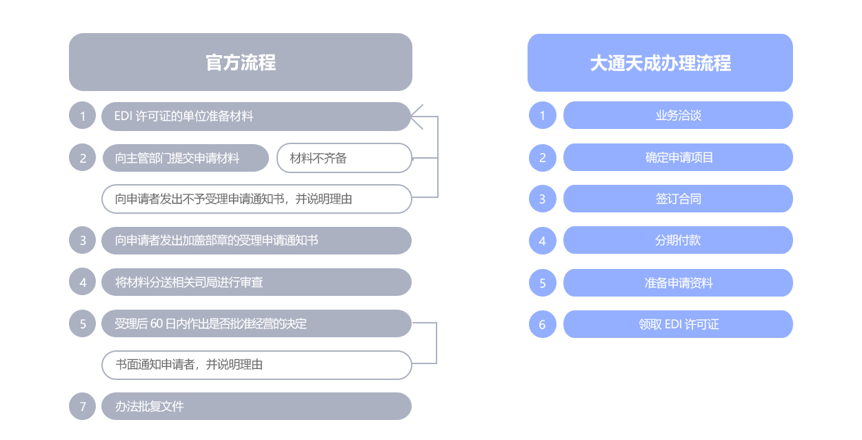 在線數(shù)據(jù)處理與交易處理業(yè)務(wù) 數(shù)字化時代的核心引擎