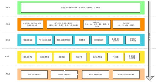通用型題庫系統(tǒng)產(chǎn)品設(shè)計(jì)方案 賦能信息系統(tǒng)集成服務(wù)