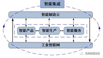 中國智能經(jīng)濟新引擎 新一代智能制造與信息系統(tǒng)集成服務(wù)的深度融合